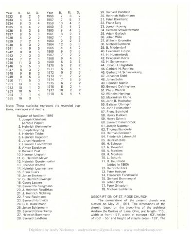 Saint Rose Church register of families in 1846. Saint Rose, Ohio. Source: St. Rose Church St. 1839-1979 publication.

Family #1 is Joseph Kleinhenz.